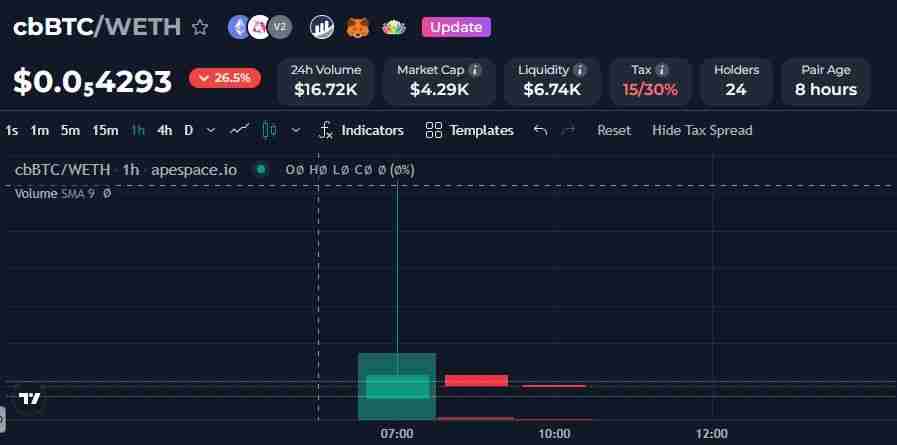 Coinbase的cbBTC怎么样？cbBTC值得关注吗