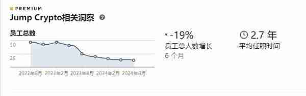 比特币以太坊为什么会暴跌？谁是罪魁祸首？起底Jump