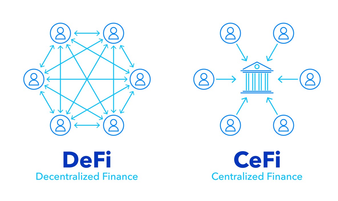 DeFi 和 CeFi 如何影响传统金融体系？